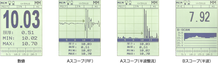超音波波形を表示するAスコープ（RF、半波整流）表示機能と 材料の断面映像を表示するBスコープ表示機能